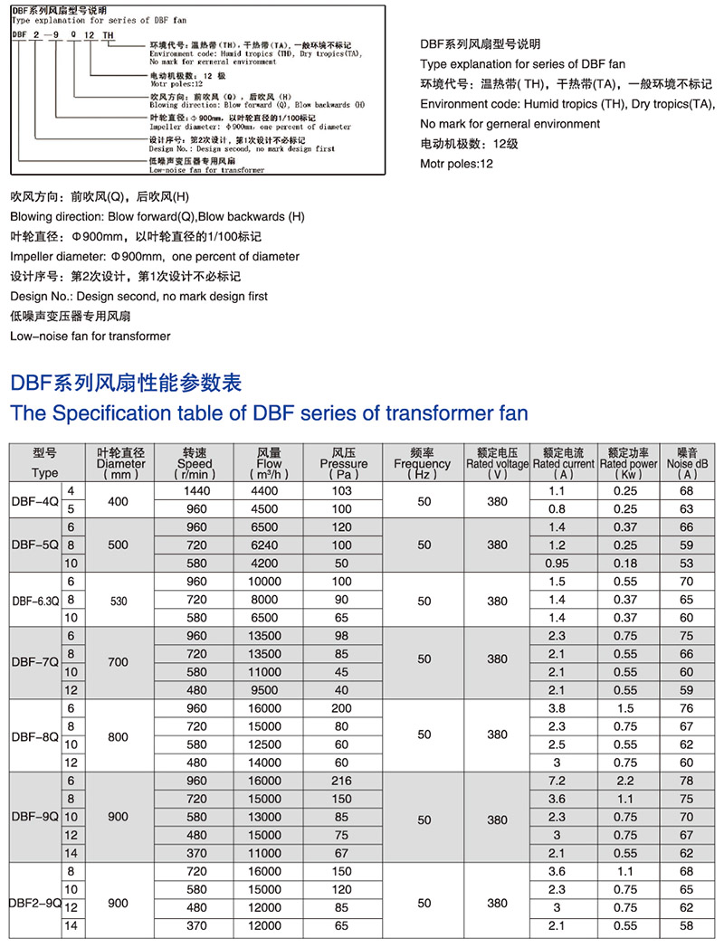 DBF系列风机_03.jpg