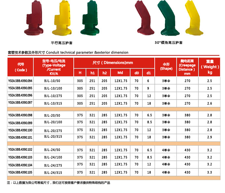 BJL-10KV-24KV-50A-315A套管_06.jpg