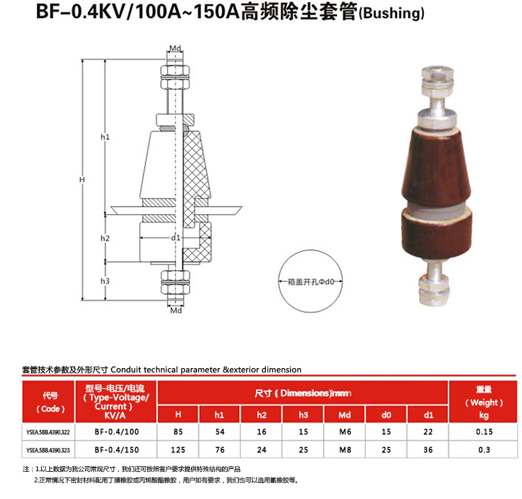 BF-0.4KV-100A-150A高频除尘套管（Bushing）_03.jpg